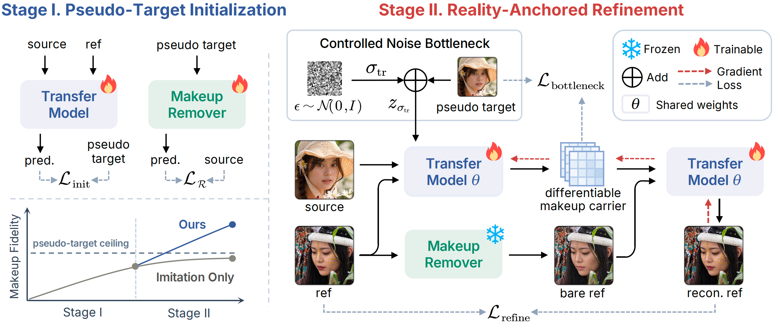 ART method pipeline